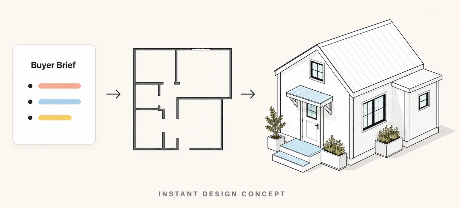 Buyer brief flowing into a floor plan and finished home concept for instant preconstruction design.